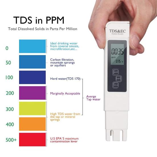 Total dissolved solids -TDS Meter