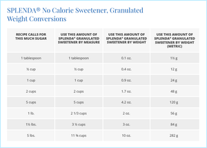 No Calories Sweetener SPLENDA®